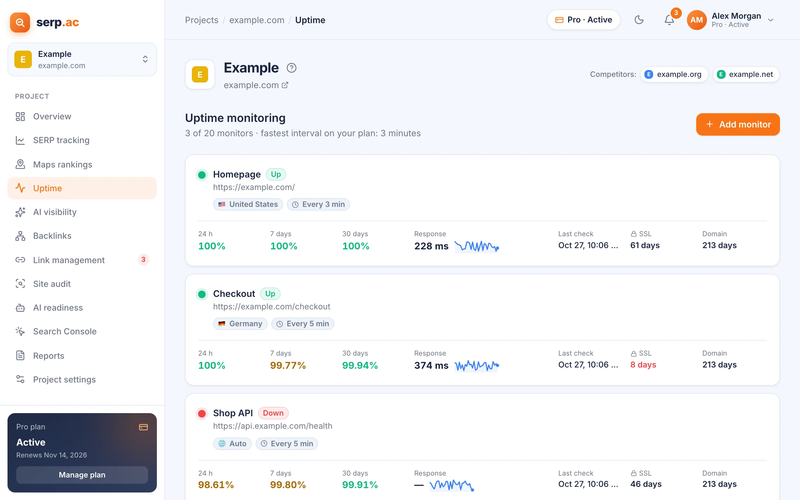 Uptime monitors of example.com: status, uptime over 24 hours, 7 and 30 days, response time, last check and days left for the SSL certificate and the domain
